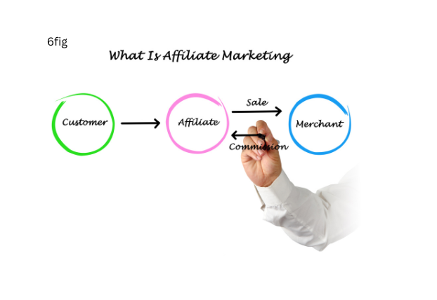 Affiliate Marketing 10
