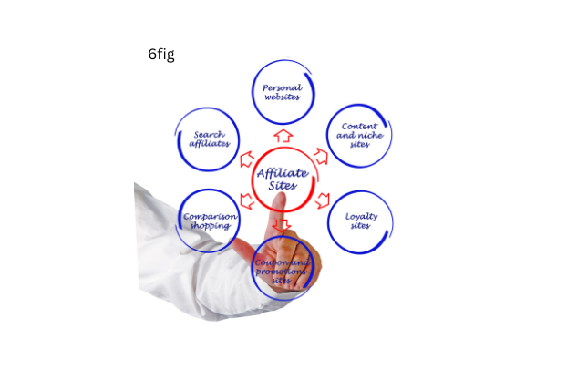Affiliate Marketing 10