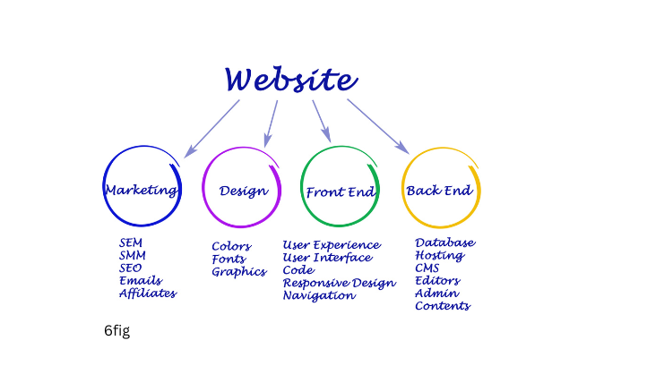 Creating A Money-Making Website That Runs Itself