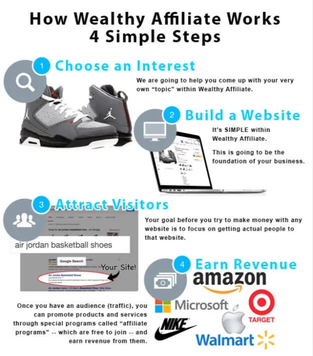 wealthy Affiliate Review